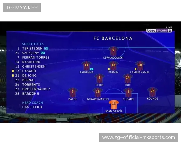 巴萨孔德欧冠双响，法兰克福遭遇逆转，蓝红军团稳居晋级区